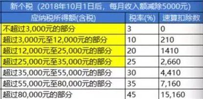 2012个税计算器，个人所得税计算器2012（10万减50%）