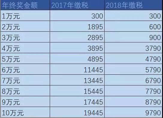 2012个税计算器，个人所得税计算器2012（10万减50%）