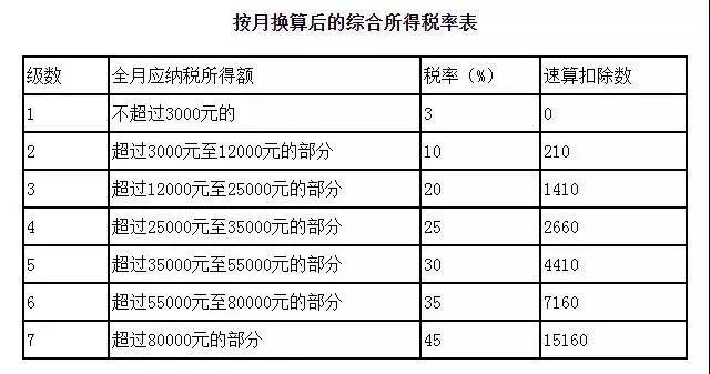 2012个税计算器，个人所得税计算器2012（10万减50%）