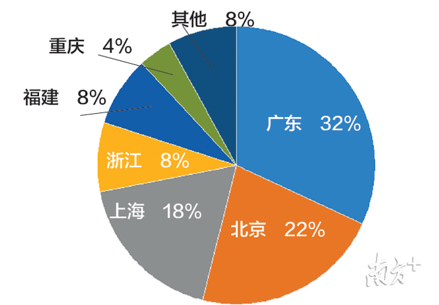 深圳星河湾黄楚龙，“粤派”房企的地位有多高吗