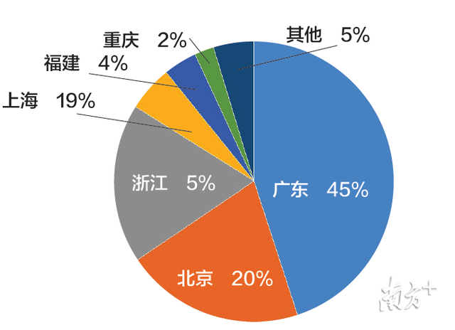 深圳星河湾黄楚龙，“粤派”房企的地位有多高吗