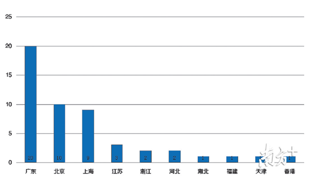 深圳星河湾黄楚龙，“粤派”房企的地位有多高吗