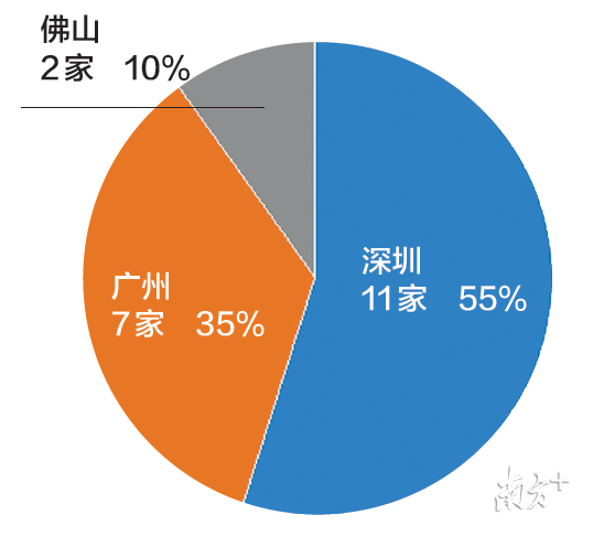 深圳星河湾黄楚龙，“粤派”房企的地位有多高吗