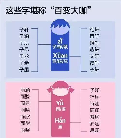 关于星星的网名，Star （星星）Night Sky （夜空）（5步教你取一个优秀的英文名）