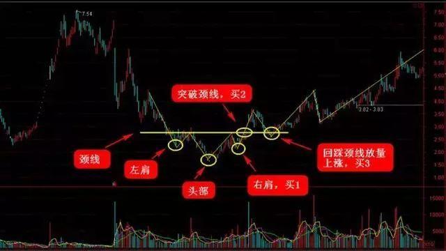 底部形态的判定和抄底，碰见这四种抄底形态，大胆抄底
