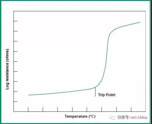 焦耳介绍科普，电阻最详科普：原理