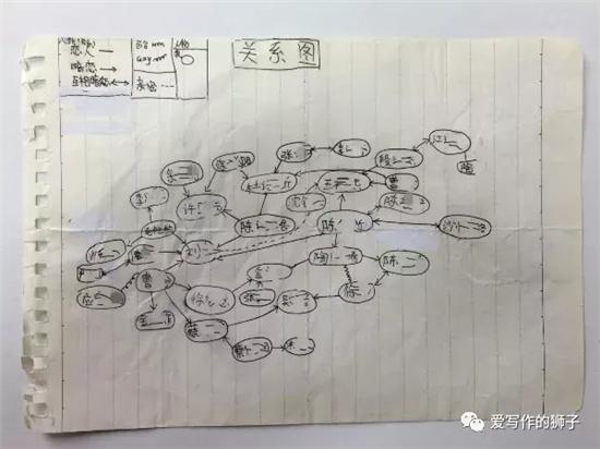 好看的qq头像女生小清新  为之倾慕的少女，好看的qq头像女生小清新 可爱 漂亮微信（恋人、暗恋、互相暗恋……杭州小学生的一张手绘班级男女生关系图）