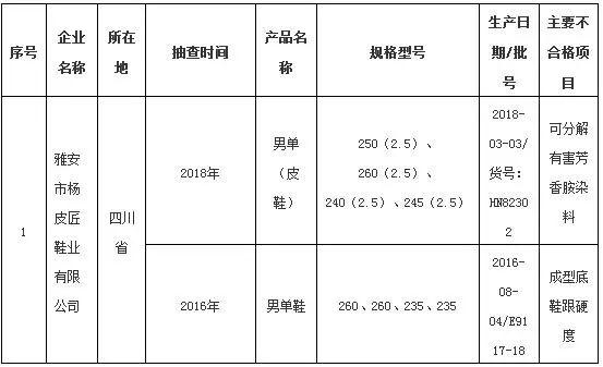 迈克犀牛皮鞋，犀牛皮鞋是哪个国家的品牌（广州13款鞋抽检不合格）