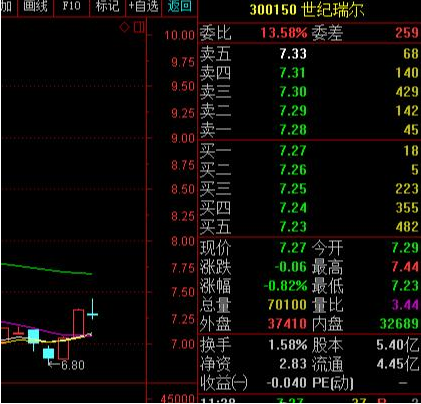 股票内盘是什么意思，股票外盘大于内盘是什么意思（终于有人把“内盘外盘”讲清楚了）