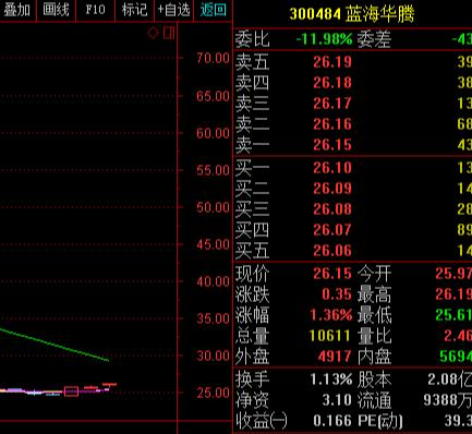 股票内盘是什么意思，股票外盘大于内盘是什么意思（终于有人把“内盘外盘”讲清楚了）