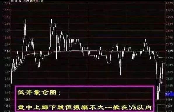 股票投资技巧，股票投资策略和方法（股市中最厉害的五个买入绝招）