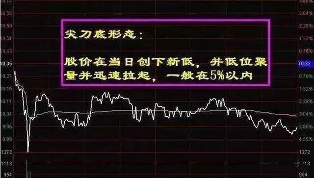 股票投资技巧，股票投资策略和方法（股市中最厉害的五个买入绝招）