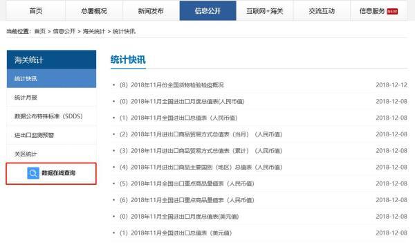 中国海关进出口信息查询，海关数据查询网站