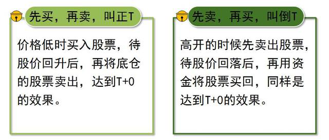 股票t什么意思（一位老股民传授20年做“T”技巧经验）