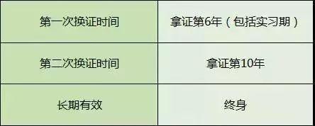 农用车是什么驾驶证，农用车驾驶证可以开什么车型（关于C1驾驶证使用的新规定）