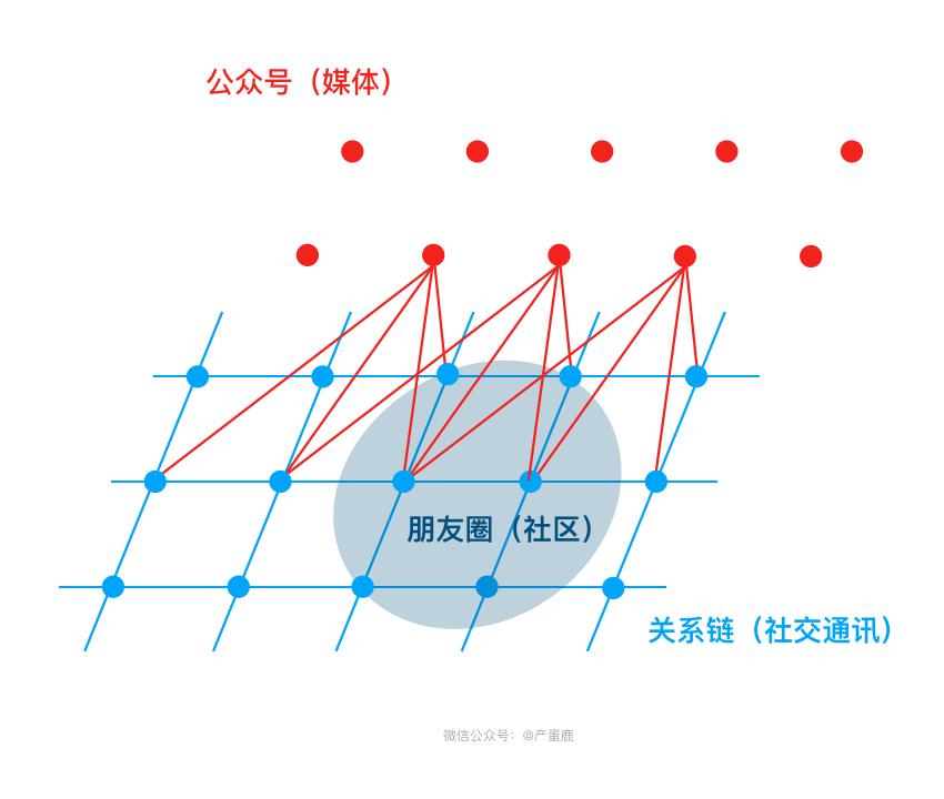 社交产品发展分析*（社交产品现状分析与前景展望详解）