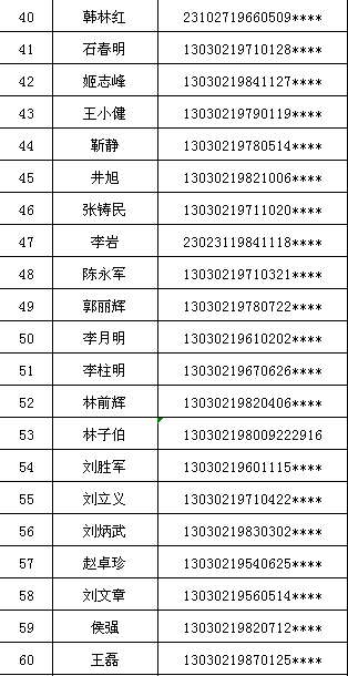 取消廉租房政策，取消廉租房的条件（129户廉租住房保障家庭保障资格将被取消）