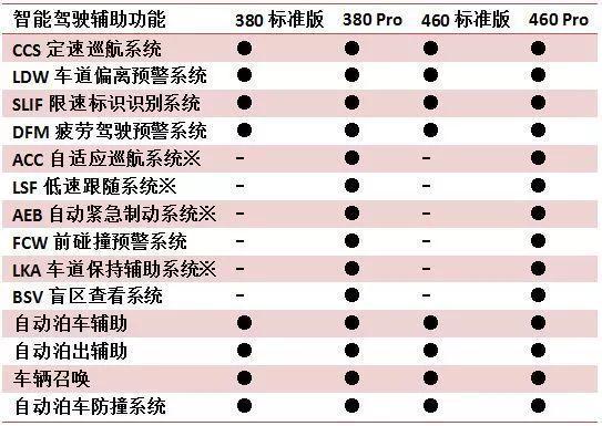 零跑纯电动汽车是哪个厂生产，零跑t03是什么品牌（10.99万元起售）