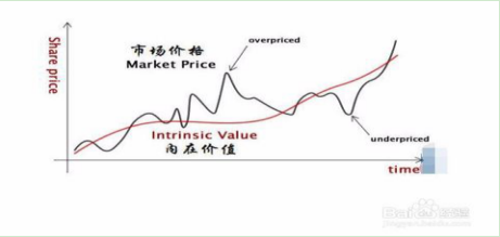 股票是根据什么来涨跌的（原来股价是这样形成的）