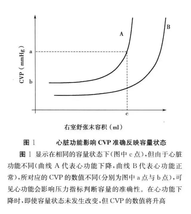 pcwp医学里是什么意思，pawp的正常值及意义（压力指标的意义及临床应用）