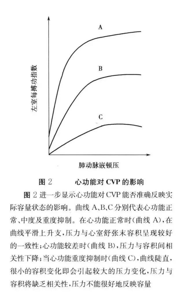 pcwp医学里是什么意思，pawp的正常值及意义（压力指标的意义及临床应用）