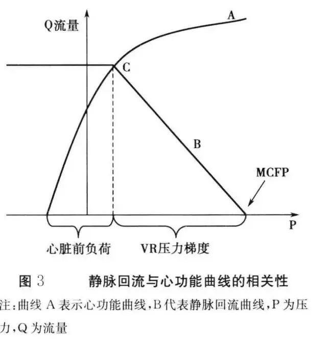 pcwp医学里是什么意思，pawp的正常值及意义（压力指标的意义及临床应用）