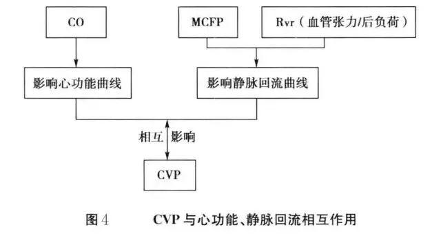 pcwp医学里是什么意思，pawp的正常值及意义（压力指标的意义及临床应用）