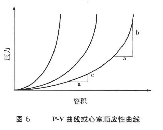 pcwp医学里是什么意思，pawp的正常值及意义（压力指标的意义及临床应用）