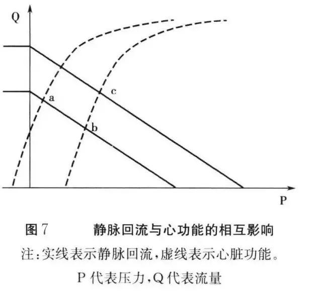 pcwp医学里是什么意思，pawp的正常值及意义（压力指标的意义及临床应用）