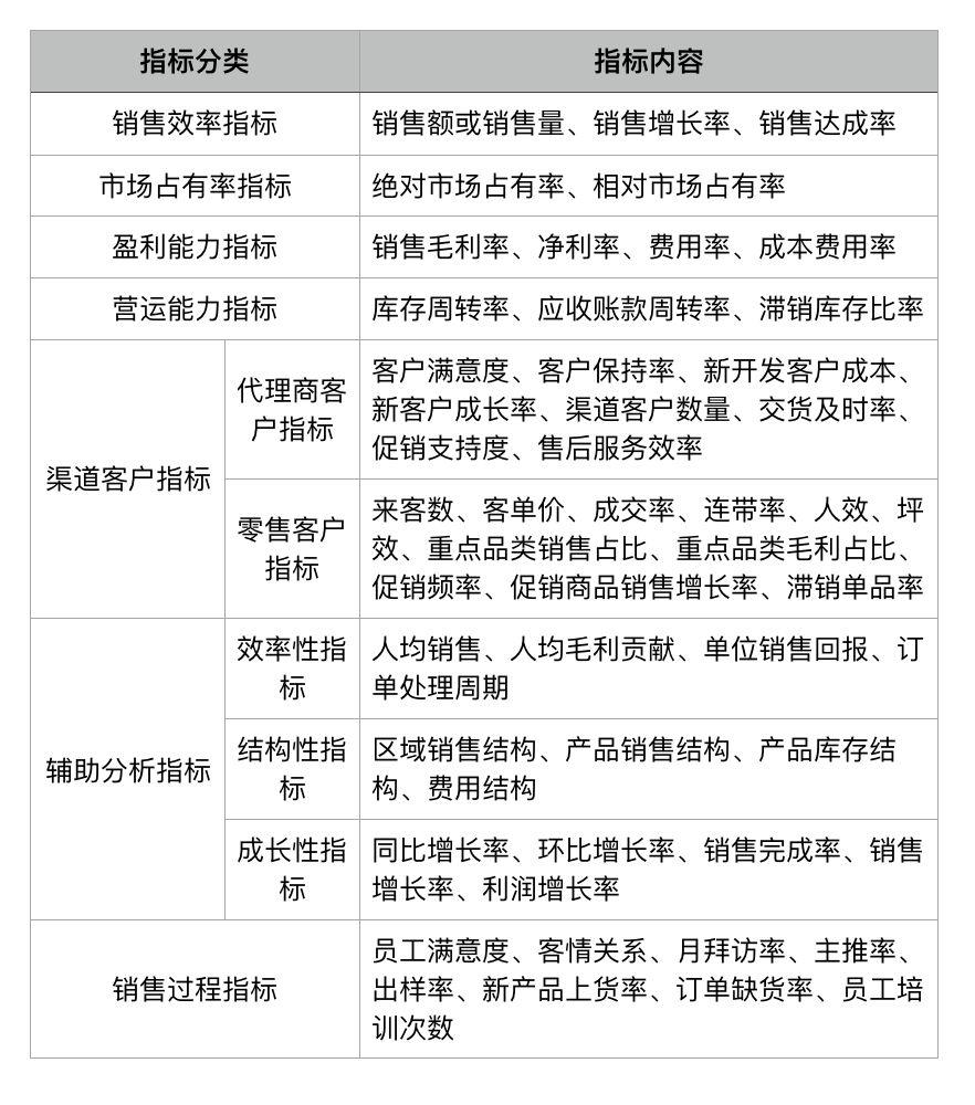 成本费用利润率公式解析（做销售分析的步骤及思路一览）