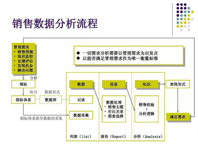 如何做好销售工作，如何做好一个销售员（一文教你学会如何做销售分析）