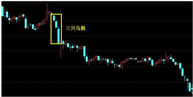 三只乌鸦和三阴洗盘区别，黑三兵k线形态后续走势分析（出现“三只乌鸦”高高在上）