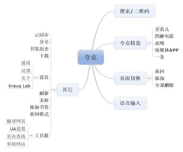 夸克手机浏览器怎么添加网页，夸克浏览器下载安装到手机上（从夸克看极简浏览器的设计）