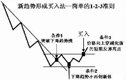 股票怎麼看漲跌,如何判斷股票的漲跌(股市中最有效判斷趨勢變化的方法