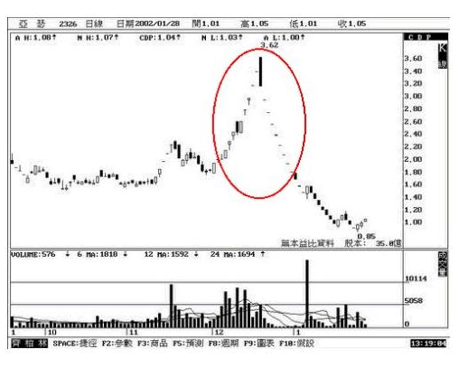 股票V型反转是什么意思，a股v型反转（职业股民擅长V型反转神技）