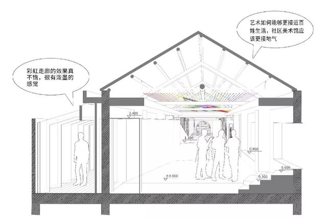 画架安装教程，画架安装教程视频（他们在上海不起眼的旧建筑里）