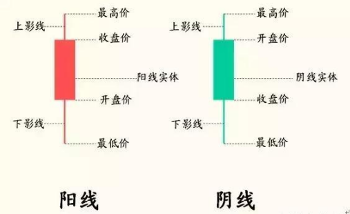 螺旋桨k线图形走势分析，螺旋桨形态是什么（屡试不爽的“螺旋桨”K线选股战法）