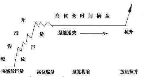 操盘是什么意思，市场操盘是什么意思（五张图诠释“庄家操盘全过程”）