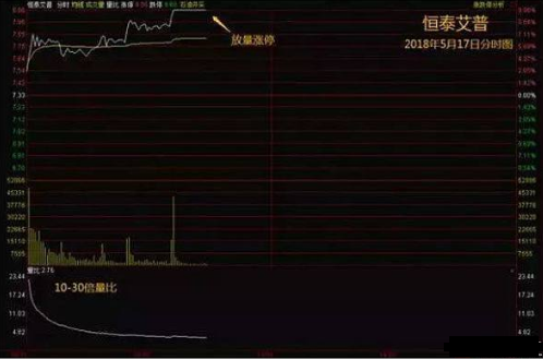 股票量比是什么意思，一个神秘的盘口语——量比