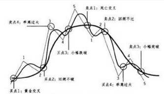 葛兰碧八大交易法则，葛兰碧八大法则（最经典的葛兰碧八大买卖法则）