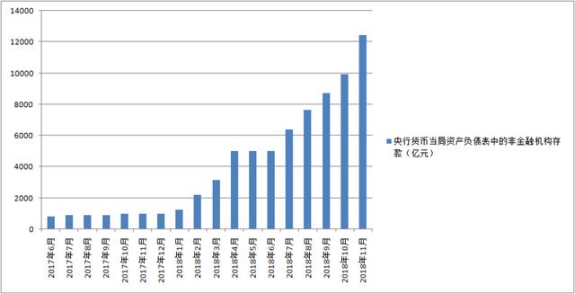 上海汇付数据备付金是什么意思，上海汇付数据备付金是什么意思？上海汇付数据备付金是什么意思（备付金100%交存倒计时）