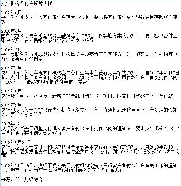 上海汇付数据备付金是什么意思，上海汇付数据备付金是什么意思？上海汇付数据备付金是什么意思（备付金100%交存倒计时）