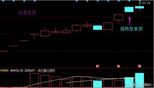股票亏损50%如何解套，股票亏损50%如何解套 股票解套方法（老股民独创一招首阴擒牛战法）
