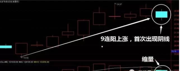 股票亏损50%如何解套，股票亏损50%如何解套 股票解套方法（老股民独创一招首阴擒牛战法）