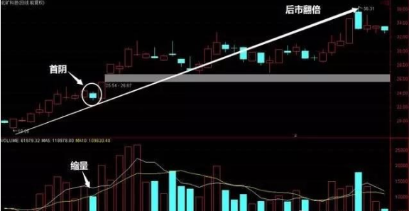 股票亏损50%如何解套，股票亏损50%如何解套 股票解套方法（老股民独创一招首阴擒牛战法）