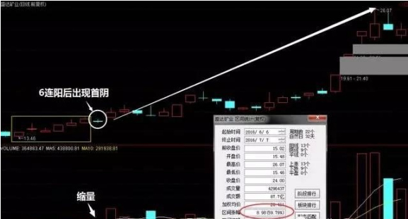 股票亏损50%如何解套，股票亏损50%如何解套 股票解套方法（老股民独创一招首阴擒牛战法）