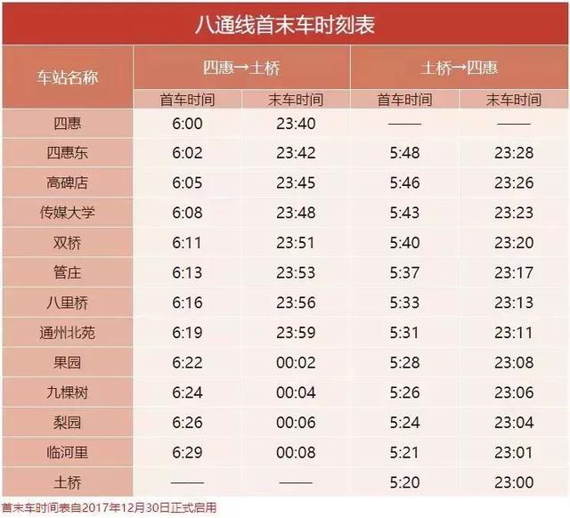 北京地铁线路查询，北京地铁线路及时刻表（北京17条在建地铁线全图在此）