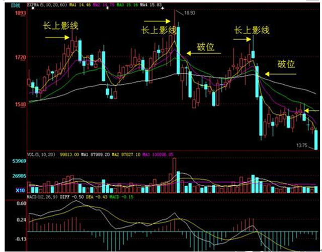 量比越大越好还是越小越好，量比是越大越好吗（这也是捕捉短线爆破牛股的最好指标）