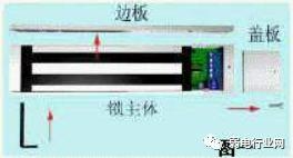 磁力锁安装示意图，门禁电磁锁安装线路图（<磁力锁>的标准安装方法）