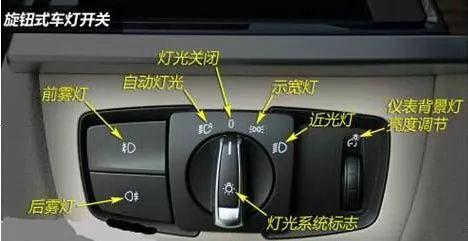 雾天行驶开什么灯，雾天行驶开什么灯科三（应该开近光灯还是远光灯）